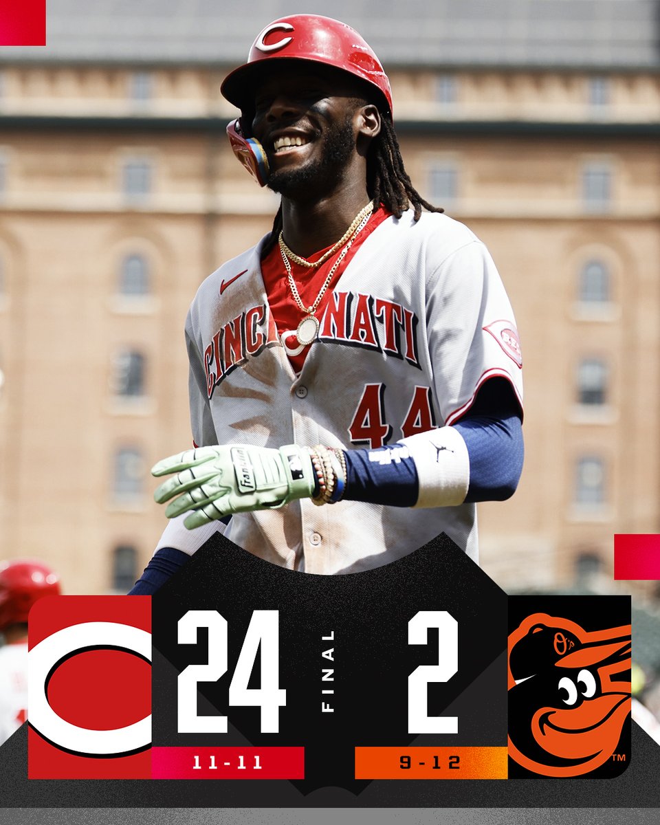 The <a href="/Reds/">Cincinnati Reds</a> win and score 24 runs for the first time since May 19, 1999!
