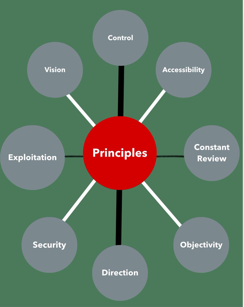 What happens when analysts use AI as a crutch and forget the founding principles of operational intelligence? 
Great insights from <a href="/dutch_osintguy/">Dutch Osint Guy Nico</a> 
#OpIntTrg 
Cc <a href="/info_hzl/">HZL Group</a> <a href="/BUCSIS2/">BUCSIS</a> <a href="/amandacomms/">Amanda Coleman</a> <a href="/Sandbagger_01/">Dr. Dan Lomas</a> 
<a href="/IAAS_Forum/">International Arts and Antiquities Security Forum</a> <a href="/aj66inuk/">Alan Jenkins 🇬🇧🇪🇺🇺🇦</a>
