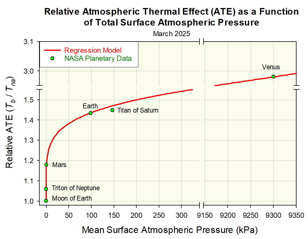 NikolovScience's tweet image. Do you want to learn the truth about climate change?
Here is a list of the most important publications and video presentations to date describing the new thermodynamic concept of climate by Nikolov & Zeller (a.k.a. The NZ Unified Theory of Climate)
Peer-reviewed papers:
-…