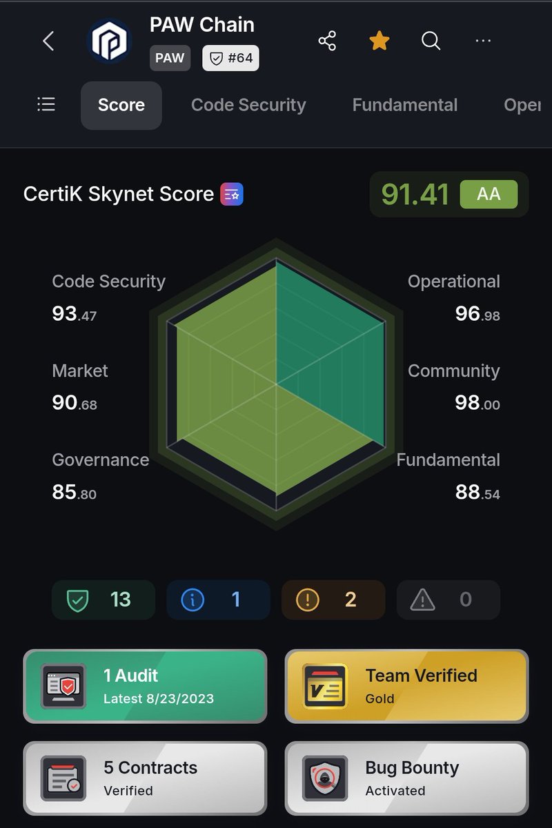 Daily CertiK Score