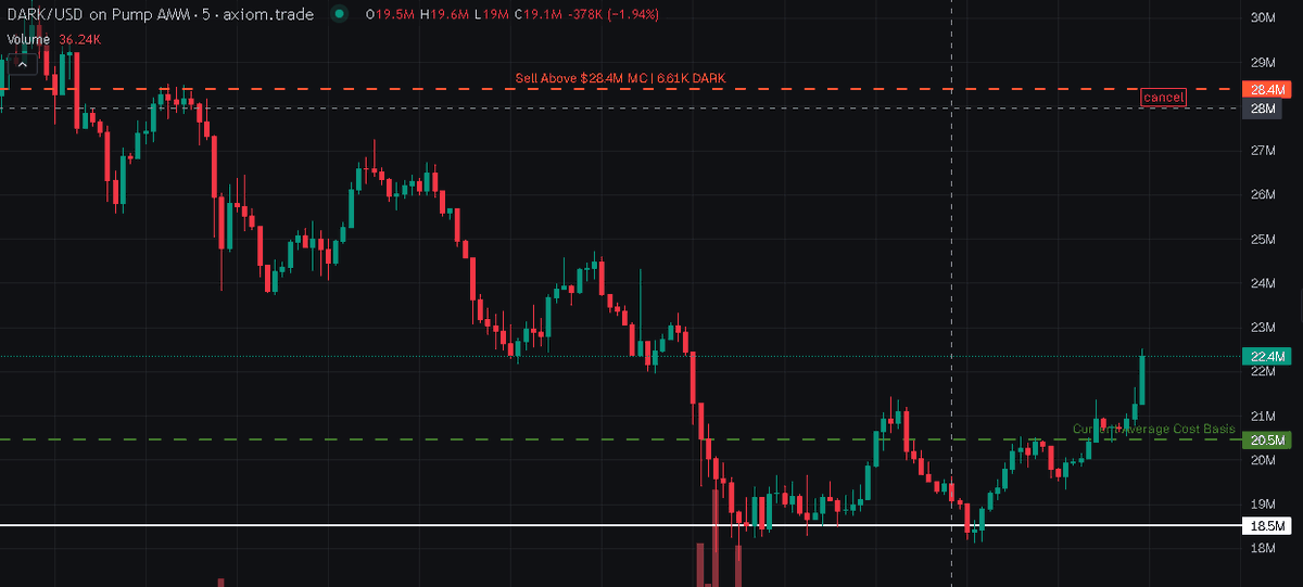 Stop fading me dawg 😂😂 $dark
