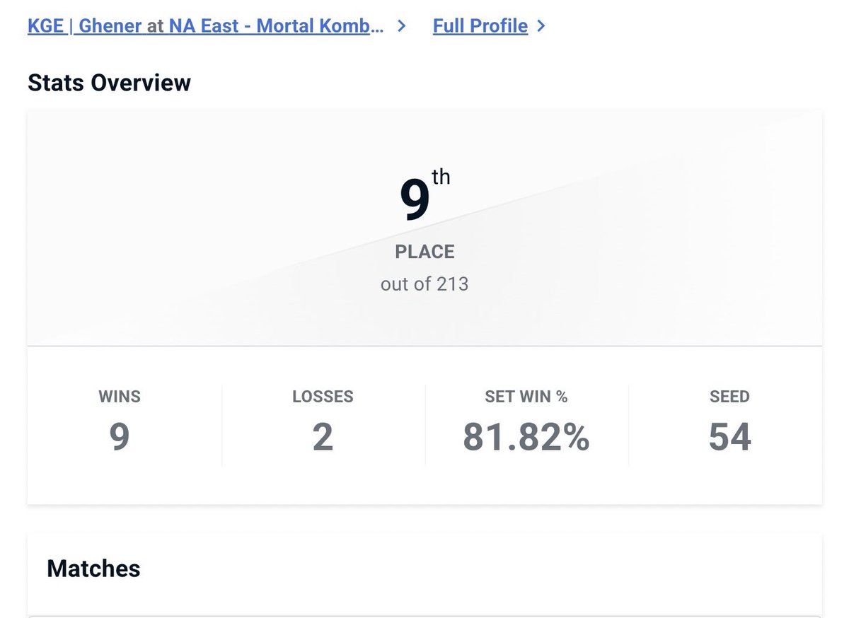 Went off after losing my first match. Ggs to everyone I faced today!