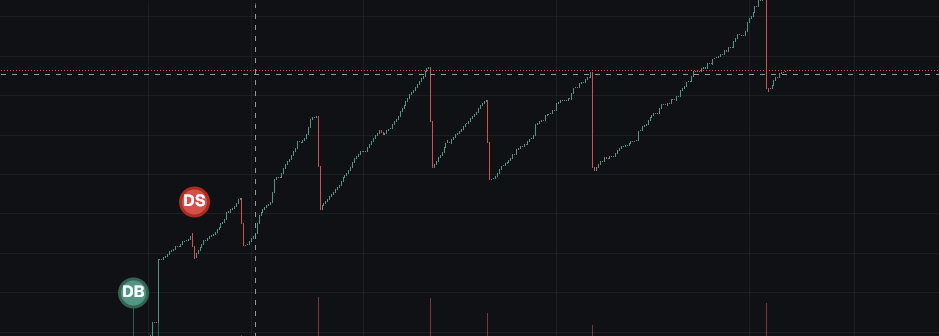 MemePivot's tweet image. What is this chart, you bastard? 🤣🤣