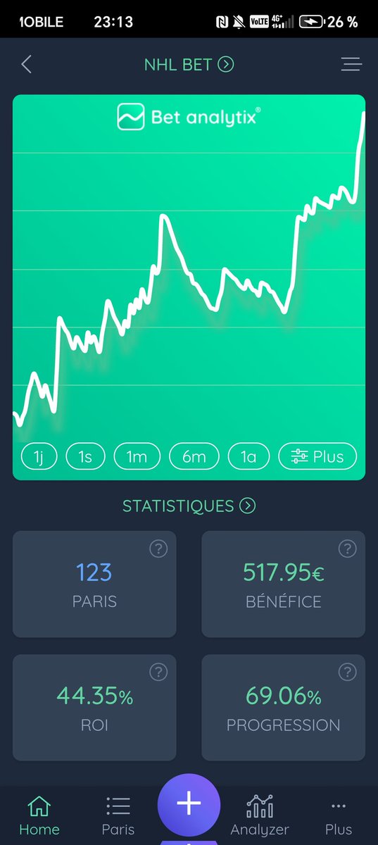 Fin de saison
Bon bilan mais ça veut rien dire sur si peu de bets
+ avec le recul j'ai forcé à la fin, j'ai encore beaucoup beaucoup à apprendre 
Prenez soin de vous l'ekip et rdv saison pro