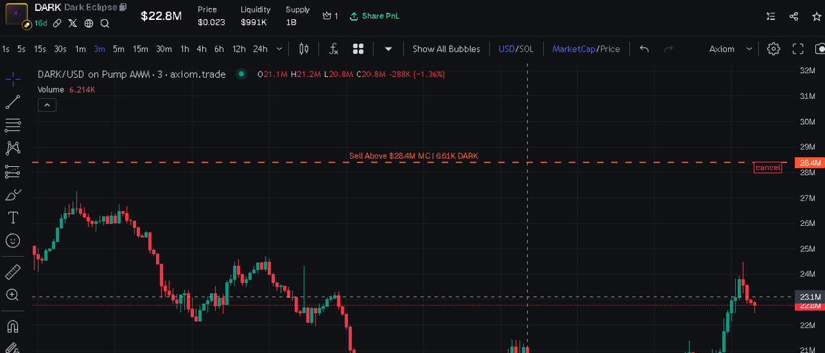 if u didnt get in i suggest you buy these reds $dark