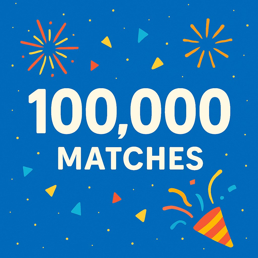 100,000 matches played on our platform - thank you to everyone who has played so far! 👑