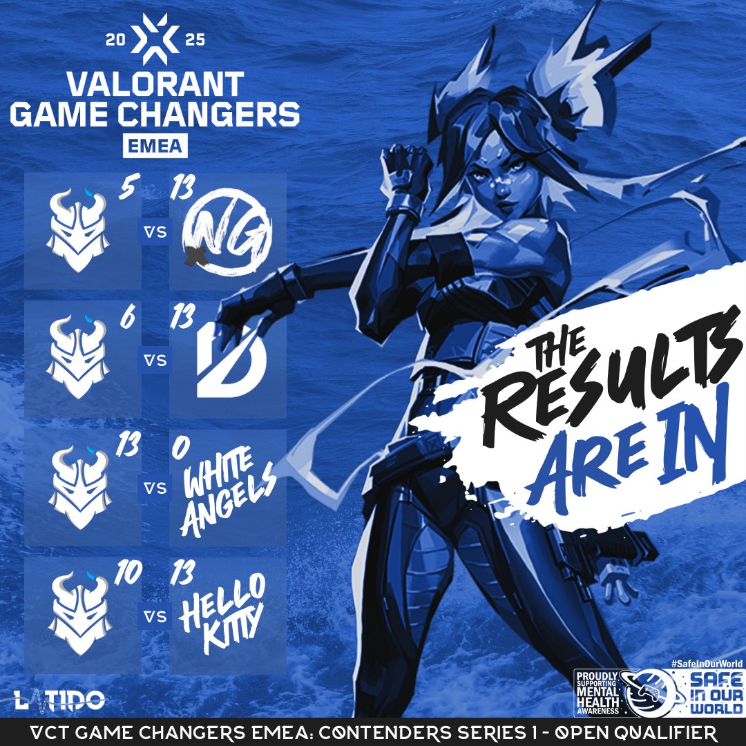 SKÅL Esports (@skalesports_) on Twitter photo SKÅL Lunaris come out of today W1-L3 going 2-5 in total 🌜
You did us all proud this weekend! Win or lose, we are with you 💙
#TTDL | <a href="/SafeInOurWorld/">Safe In Our World</a> SKÅL Lunaris come out of today W1-L3 going 2-5 in total 🌜
You did us all proud this weekend! Win or lose, we are with you 💙
#TTDL | <a href="/SafeInOurWorld/">Safe In Our World</a>