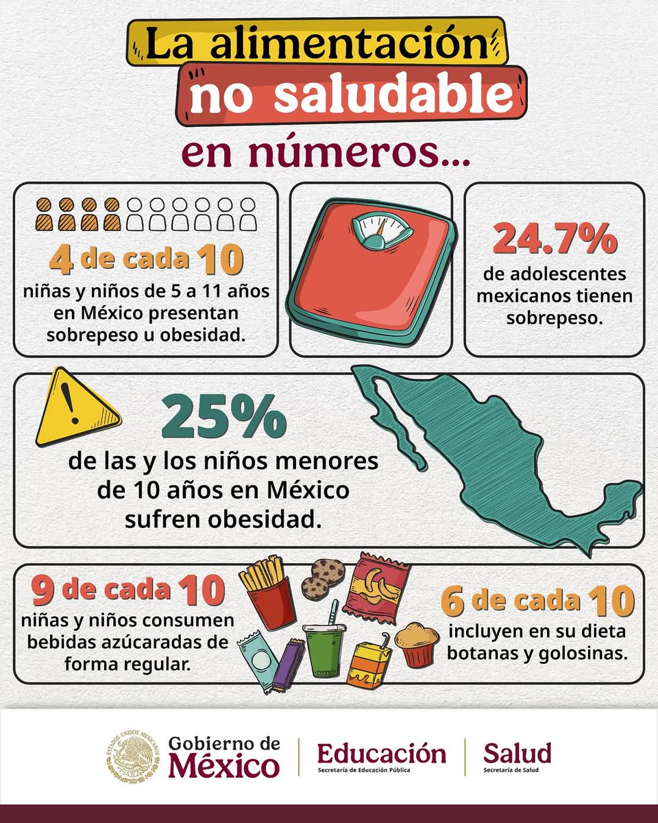 Desde la educación promovemos y fomentamos hábitos saludables para prevenir y cuidar la salud, el bienestar y el desarrollo integral de niñas, niños, adolescentes y jóvenes.

Por ello, como parte de la estrategia #ViveSaludableViveFeliz, se restringió la venta de comida chatarra