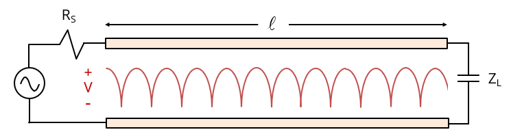 EMC Question of the Week: The voltage standing wave ratio (VSWR) in a transmission line is a function of the line's characteristic impedance and the

a) source impedance
b) termination impedance
c) both (a) and (b)
d) neither (a) nor (b)

Answer at learnemc.com/emc-question-o….