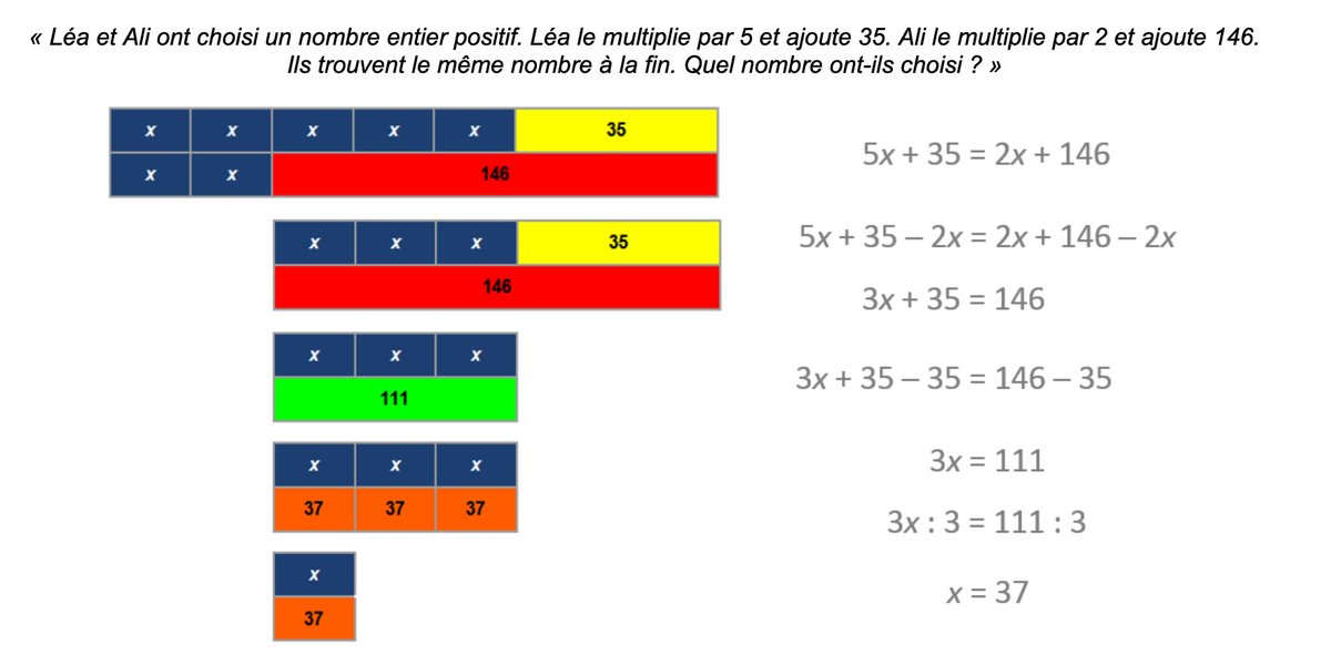 📚Banque de ressources à une communauté apprenante pour la résolution de problèmes <a href="/academieLille/">académie</a> 

Le lien : …atiques-medias.discipline.ac-lille.fr/site_maths_div…