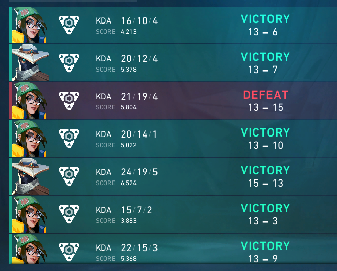 6-1 with these bots and w new role :)