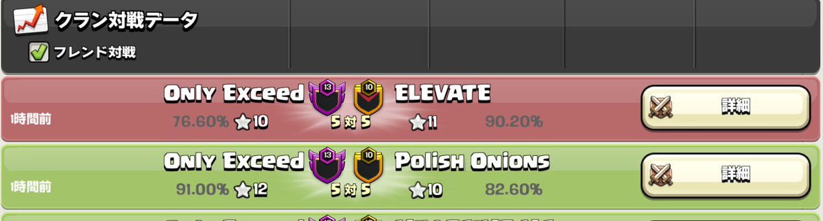 あと一勝が遠かった〜gg😭

配置は3日で全員分用意したけど、なんかめっちゃ守っててコスパ最高🛡また来月ᐕ)ﾉ