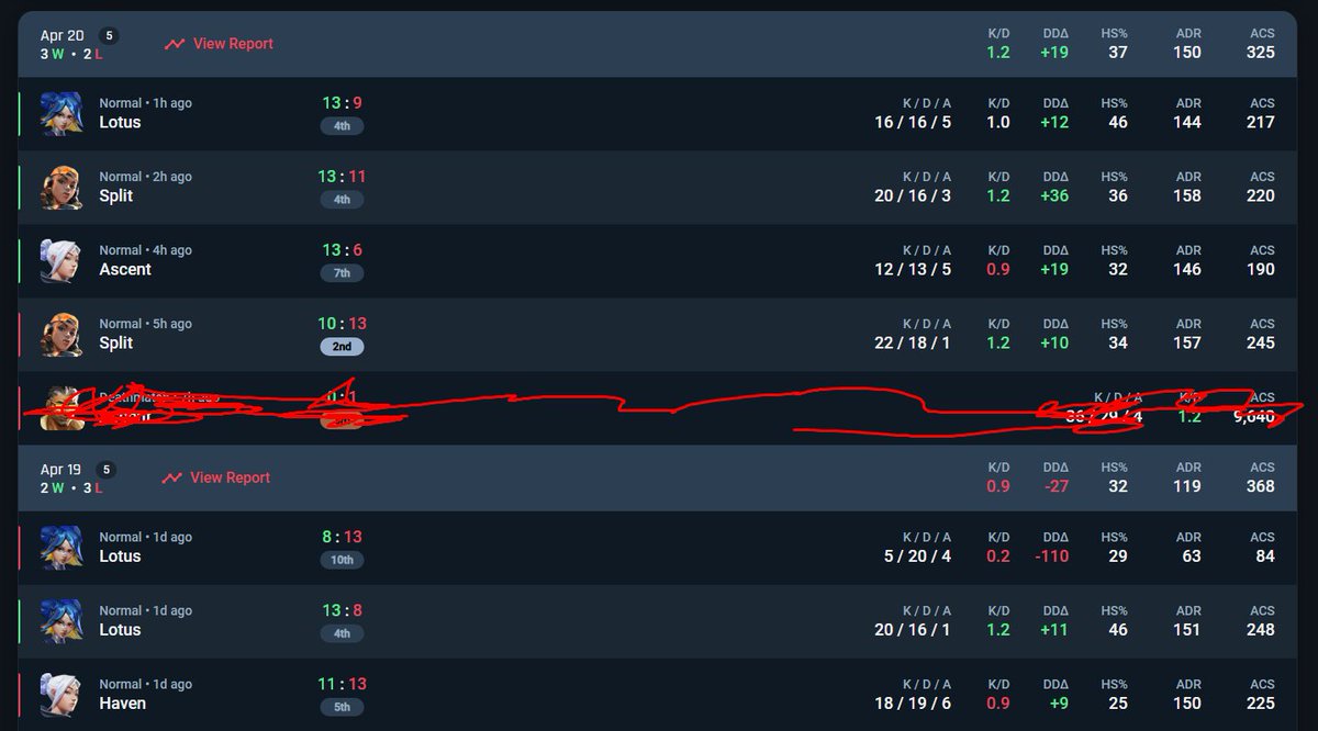 on fini en 4-3, assez contente pour une première en Open Qualifier même si j'aurai aimé montrer de plus belles perf