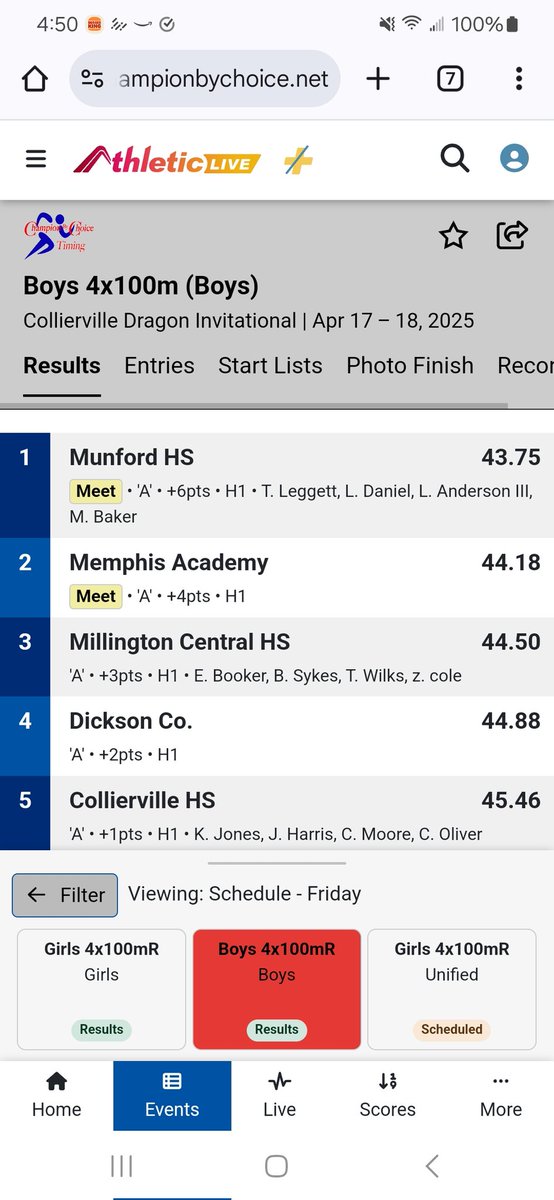 Third fastest time in Munford history.