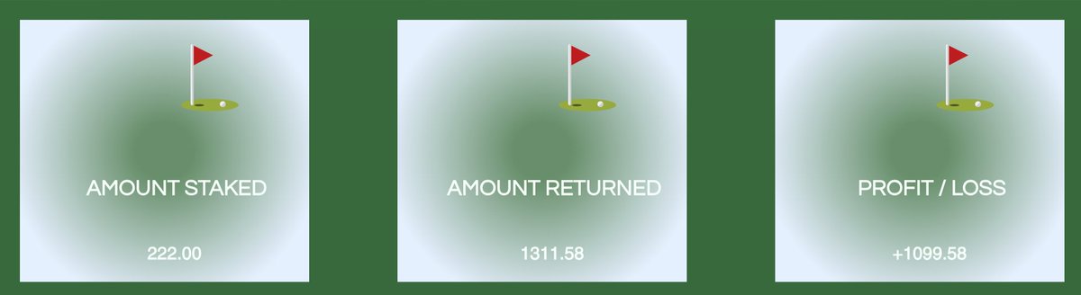 LateTeeTimePod's tweet photo. Well played Justin Thomas, the winner of the #RBCHeritage. His first title for 2.5 years 🏌‍♂️

We just missed out this week on the treble and Sungjae Im's Top 10, BUT it's been a great 2025, so far! https://t.co/hn2Yc0ybuV