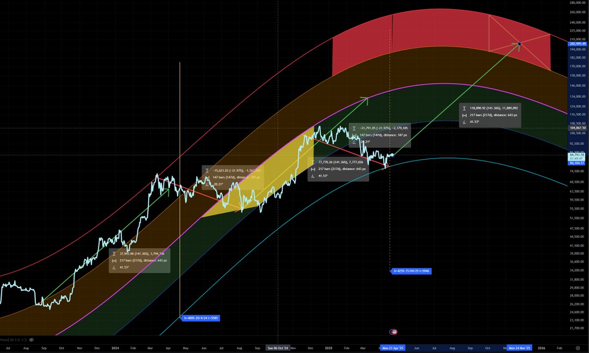 Leo Heart tweet media