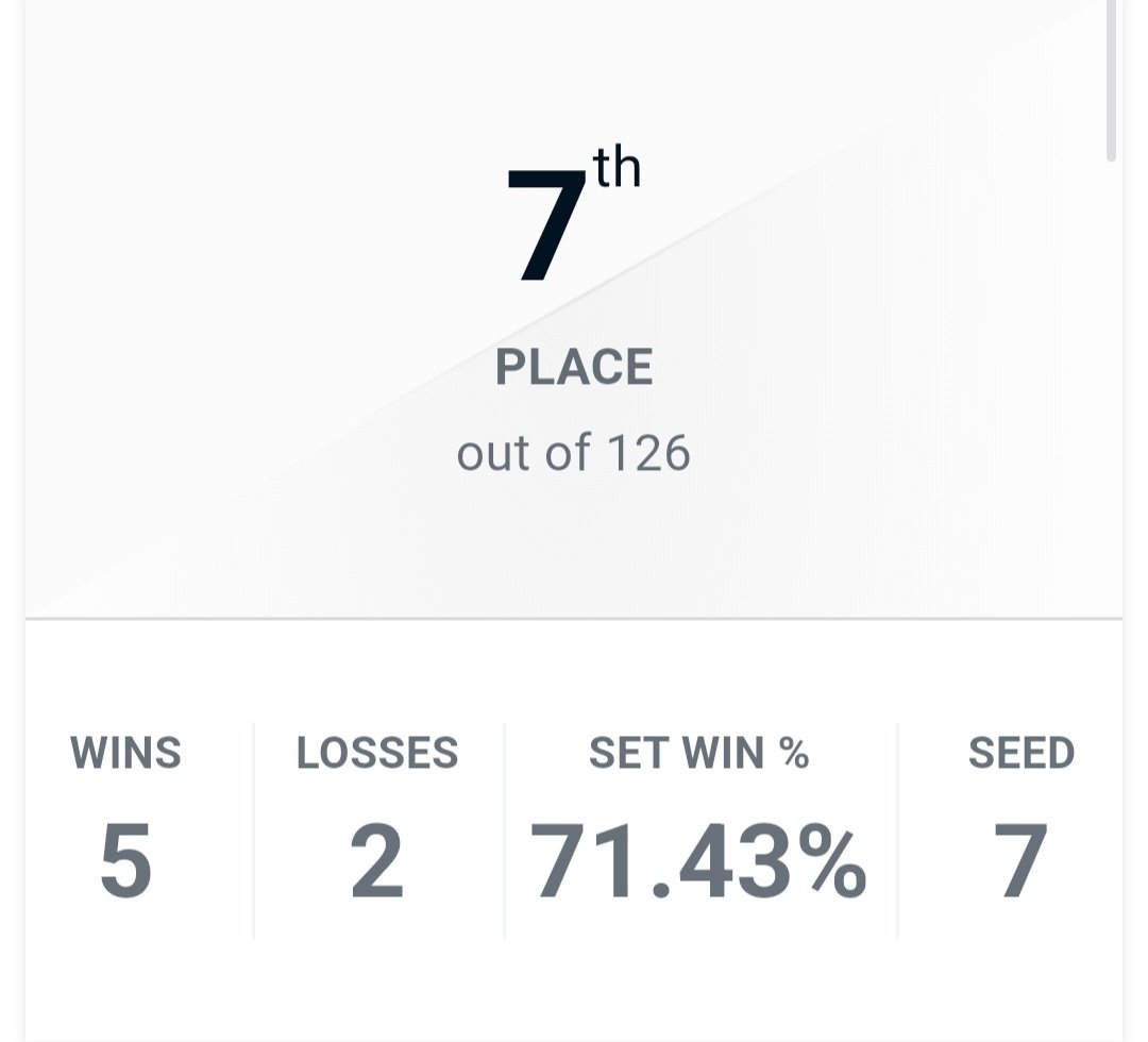 Holy fuck I got a pro komp top 8 I'm so happy rn

Wish I played onstream but it is what it is, buff quan pls 🙂
