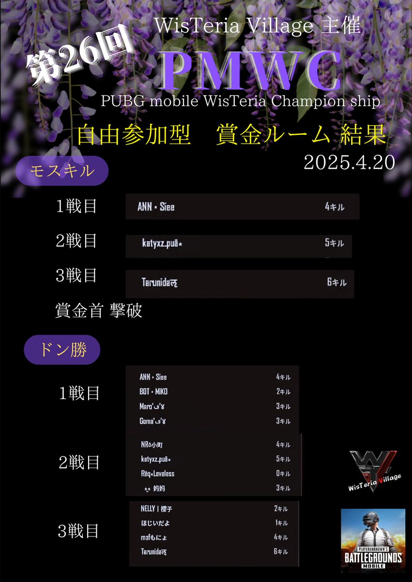 WTV_KoQ4's tweet image. ーPMWC結果発表ー
昨日はご参加ありがとうございました!
参加したい方が皆さん参加でき
試合にもちょうどいい人数でした😁
また賞金該当者の方はKoQ4までご連絡よろしくお願い致します🙇
