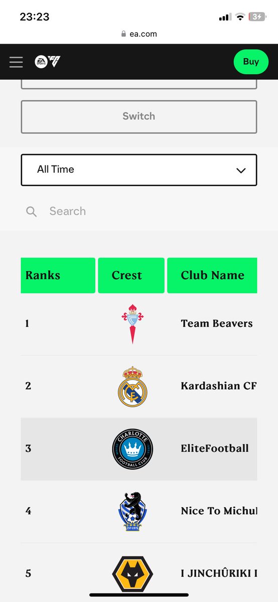 TeamBeaversPro's tweet photo. And the boys have done it again, on top of the world 🏆 🌎 https://t.co/RcCk43sERD
