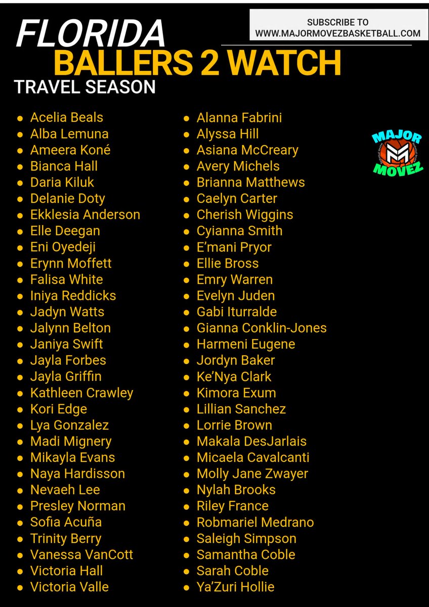 Major Movez Basketball Review #MMBR (@mmbr_coachgbell) on Twitter photo #MMBR Florida Girls | Ballers 2 Watch
<a href="/jadynwatts1/">Jadyn Watts</a> <a href="/kkcrawley2/">Kathleen Crawley</a> <a href="/divinely_erynn/">Erynn Moffett</a> <a href="/JaylaForbes2027/">Jayla Forbes</a> <a href="/GigiConklin/">Gianna “Gigi” Conklin-Jones</a> <a href="/alannafabrini/">Alanna Fabrini</a> <a href="/caelyn_baller5/">Caelyn Carter</a> <a href="/Smakksumniya/">Iniya reddicks</a> <a href="/AmeeraKone12/">Ameera Koné</a> <a href="/bigdawgtence/">Harmeni Eugene</a> <a href="/elliebross/">Ellie Bross</a> <a href="/jalynn_belton/">Jalynn Belton</a> <a href="/EniOyedeji/">Eni Oyedeji</a> <a href="/EmryWarren636/">Emry Warren</a> <a href="/Selfmadecherish/">Cherish Wiggins</a> #MMBR Florida Girls | Ballers 2 Watch
<a href="/jadynwatts1/">Jadyn Watts</a> <a href="/kkcrawley2/">Kathleen Crawley</a> <a href="/divinely_erynn/">Erynn Moffett</a> <a href="/JaylaForbes2027/">Jayla Forbes</a> <a href="/GigiConklin/">Gianna “Gigi” Conklin-Jones</a> <a href="/alannafabrini/">Alanna Fabrini</a> <a href="/caelyn_baller5/">Caelyn Carter</a> <a href="/Smakksumniya/">Iniya reddicks</a> <a href="/AmeeraKone12/">Ameera Koné</a> <a href="/bigdawgtence/">Harmeni Eugene</a> <a href="/elliebross/">Ellie Bross</a> <a href="/jalynn_belton/">Jalynn Belton</a> <a href="/EniOyedeji/">Eni Oyedeji</a> <a href="/EmryWarren636/">Emry Warren</a> <a href="/Selfmadecherish/">Cherish Wiggins</a>