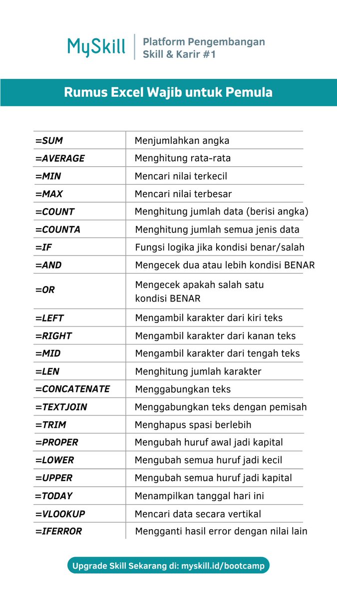 💫Rumus Excel Wajib untuk Pemula💫

Mau belajar Excel buat persiapan kerja tapi bingung mulai darimana?
Bisa mulai dari rumus ini aja. Dijamin beginner friendly 👍

Jangan lupa save buat belajar nanti📌