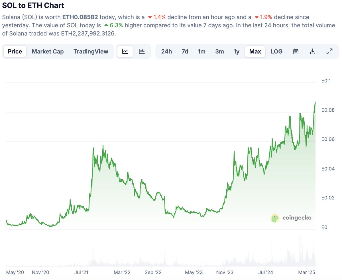 CoinGecko tweet media