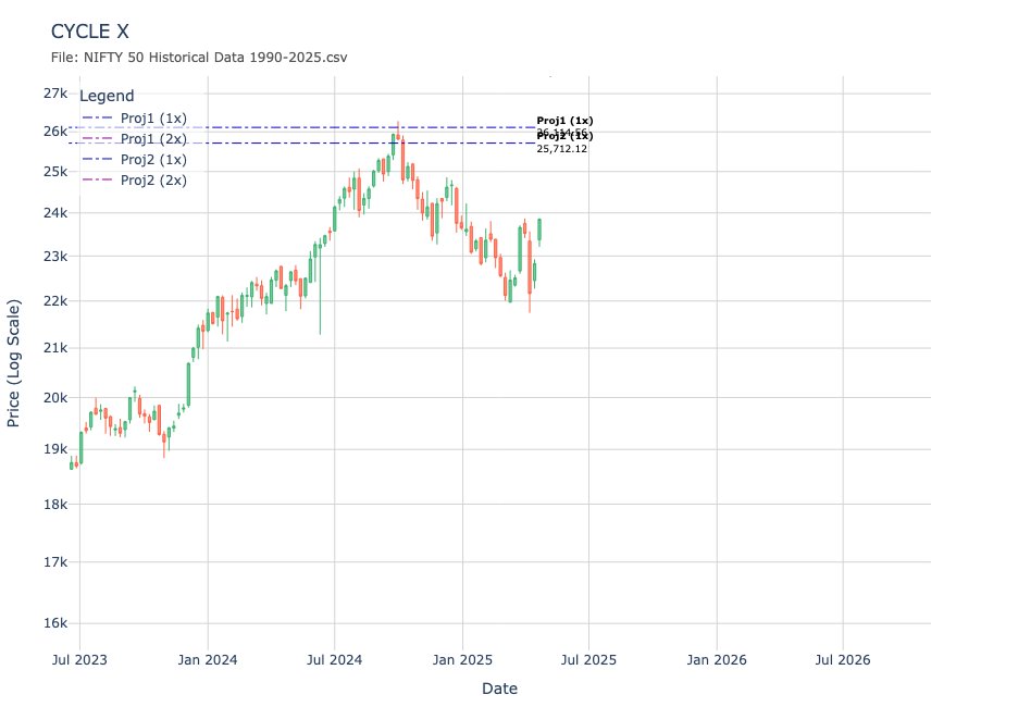 Time_axiss's tweet photo. #Nifty and #Bank Nifty Going Forward
cycles will open above 23800, if its opening and we are sustaining above that, we should clearly move towards 
ATH, and levels for bnf are also listed, those WILL get hit.

Take care, dua mai yad. https://t.co/cdalyK45aE