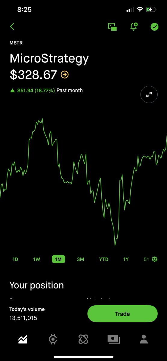 Past Month:

S&amp;P 500 -6.84% 🔻

IBIT +7.66% 🟢

MSTR +18.77% 🟢