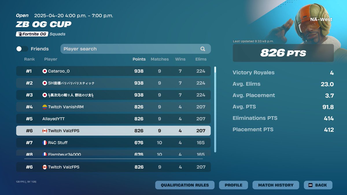 2nd in west zb og cup ig <a href="/VanishRM/">VanishRM</a> <a href="/JunglleX10/">JungleX10</a> @Vrt_isaiah <a href="/AllayedYT/">Allayed</a>