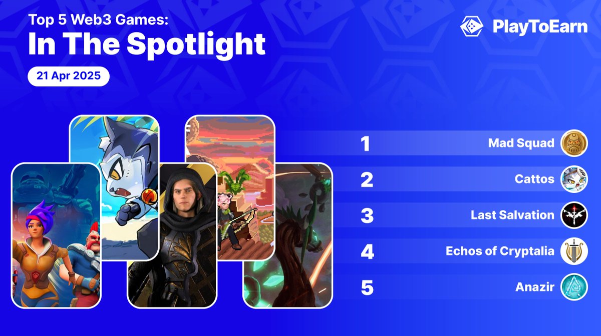 Explore some web3 games that are in the spotlight 🎮🔍 5 unique crypto  gaming experiences - tag your favourite in the comments! 🔹@MadSquadGame  🔹@DefiCattos 🔹@lastsalv 🔹@PlayCryptalia 🔹@Anazir_game