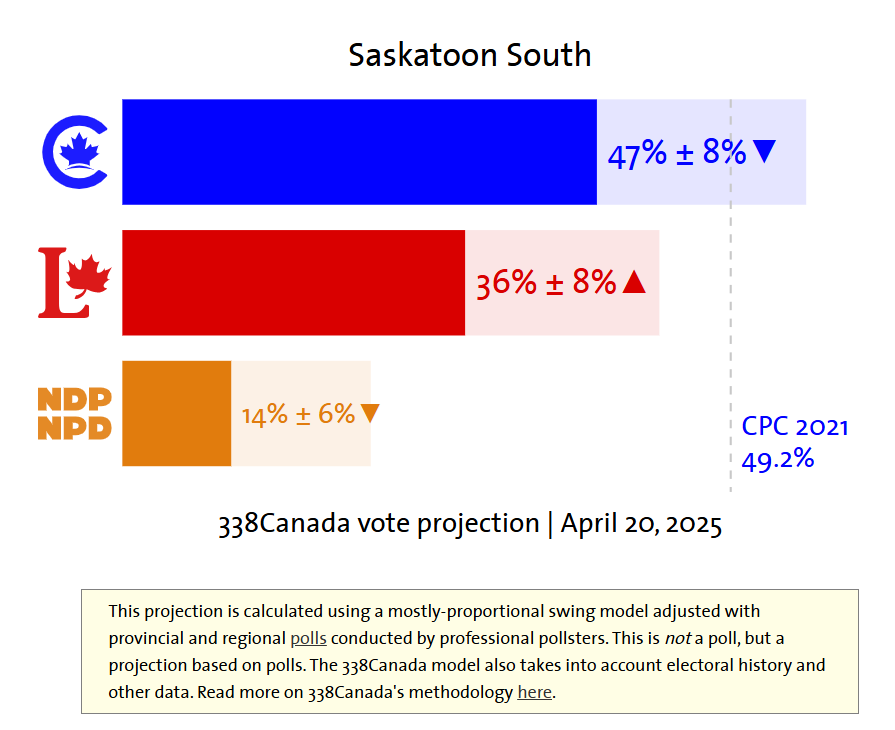 RokhanSarwar's tweet photo. We have one week left to convince #SaskatoonSouth #yxe to unite to defeat the CPC. I am working hard with the @liberal_party to win your vote. Reach out.

A better Canada is possible when we unite. Solidarity builds momentum. Let’s keep pushing forward. #Cndpoli https://t.co/LA6wf9SGJa