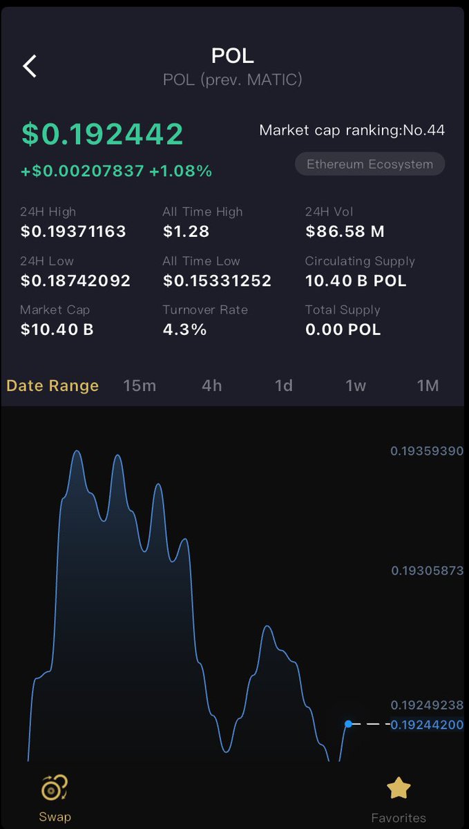 What ever happened to <a href="/0xPolygon/">Polygon | POL</a>…. 🦗