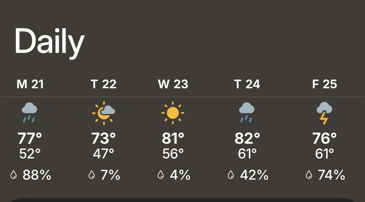 JenniLynn48's tweet photo. Hello Spring Weather 😎 https://t.co/ynsty5CXpy