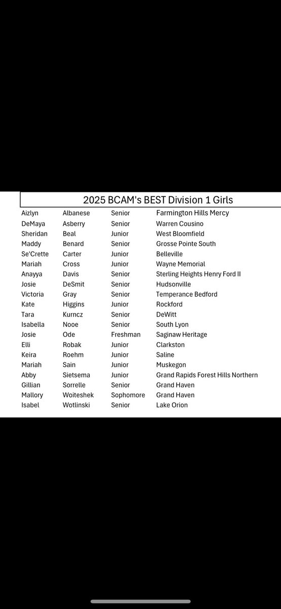 Belleville Tigers (MI) Girls Basketball (@villeladytigers) on Twitter photo Congratulations to Se’Crette Carter <a href="/se_crette/">Se’Crette Carter</a> for making BCAM’S Best Division 1 team <a href="/wadesworld32/">Coach Keith Wade</a> <a href="/theshotcoach11/">Pop</a> <a href="/MICROSSOVER/">Michigan Crossover</a> Congratulations to Se’Crette Carter <a href="/se_crette/">Se’Crette Carter</a> for making BCAM’S Best Division 1 team <a href="/wadesworld32/">Coach Keith Wade</a> <a href="/theshotcoach11/">Pop</a> <a href="/MICROSSOVER/">Michigan Crossover</a>
