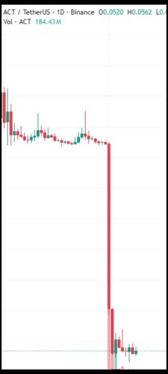 JoketPoint's tweet photo. @ACTICOMMUNITY Trust???🤔🤔 dump??? Lose money??? Are u ok???? Binance ???? We no forget 😏😏😏 https://t.co/1d6YCToFAK