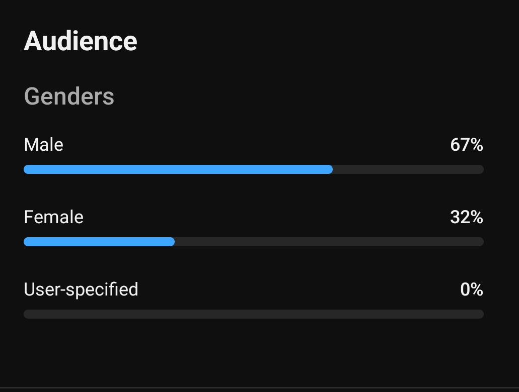 How does the backend system calculate the audience? What algorithms or logic are used in this process? YouTube.
#software
#google #YouTube #microsoft #developers