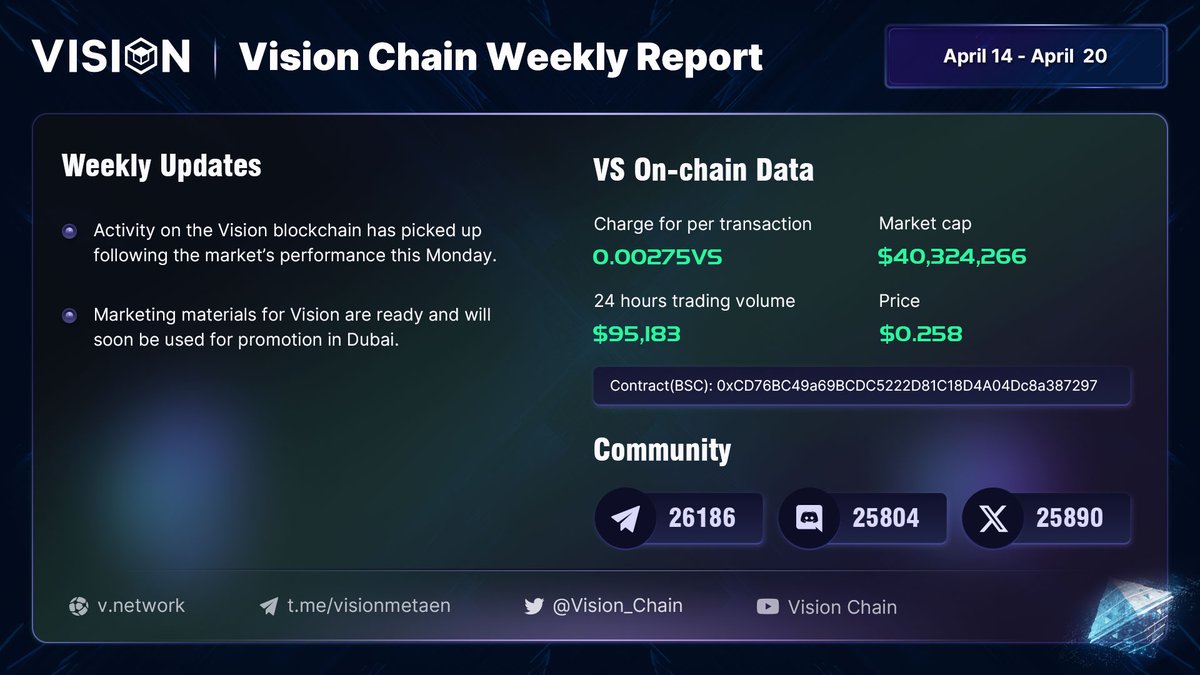 Weekly Report (Apr 14 - Apr 20)