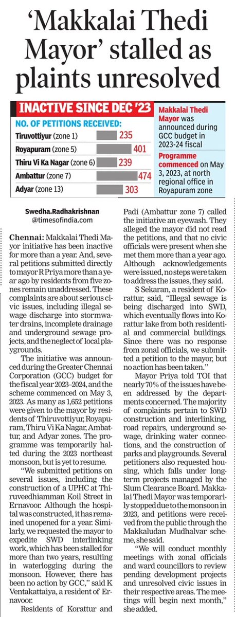 Makkalai Thedi Mayor programme has been stalled for over a year, with petitions from several zones still unresolved in the city. <a href="/PriyarajanDMK/">Priya</a> said monthly meeting with zonal officials and councillors to be conducted to review pending projects. However, no update on resumption