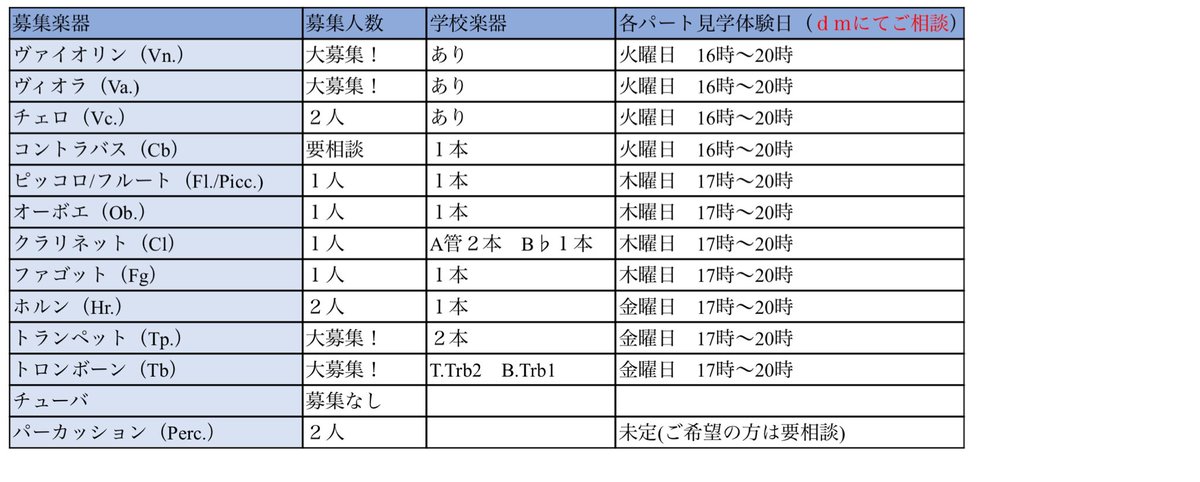 こんにちは！
帝京大学板橋交響楽団です♪
募集人数や見学の日を更新いたしました！
まだまだ、見学可能ですので、興味がある方はぜひいらしてください🎻🎺