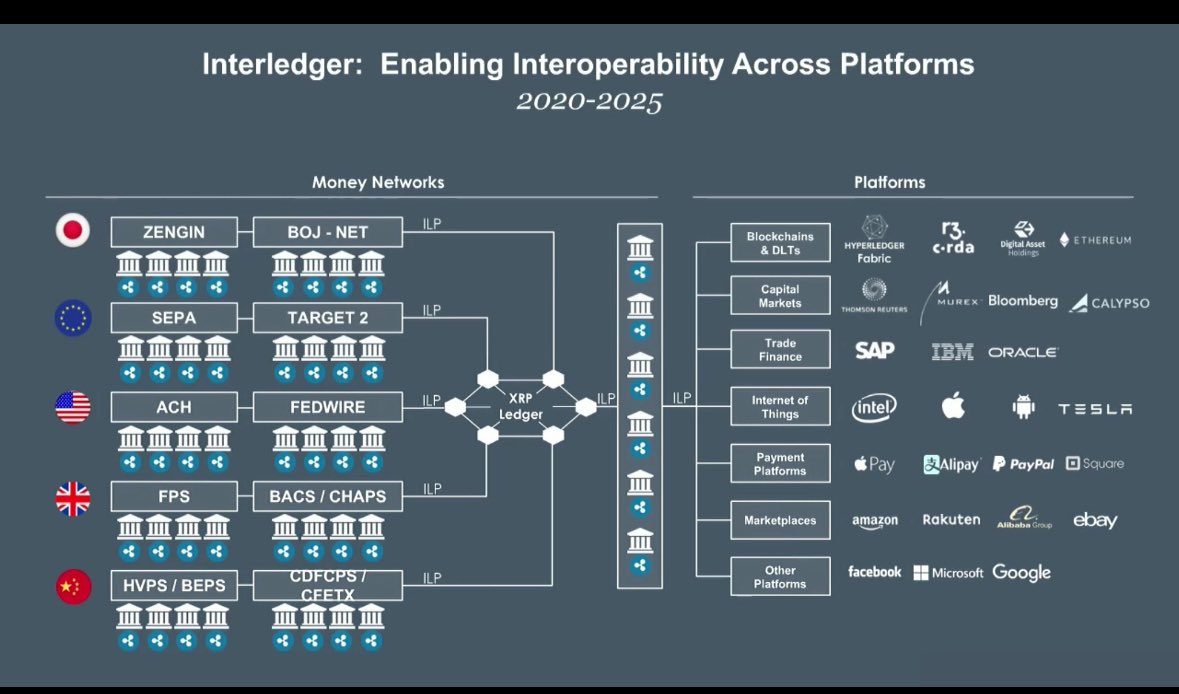 XRP Bridge Potential