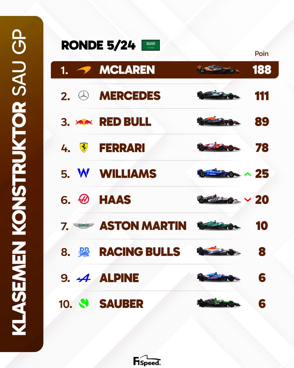 F1 Speed Indonesia tweet media