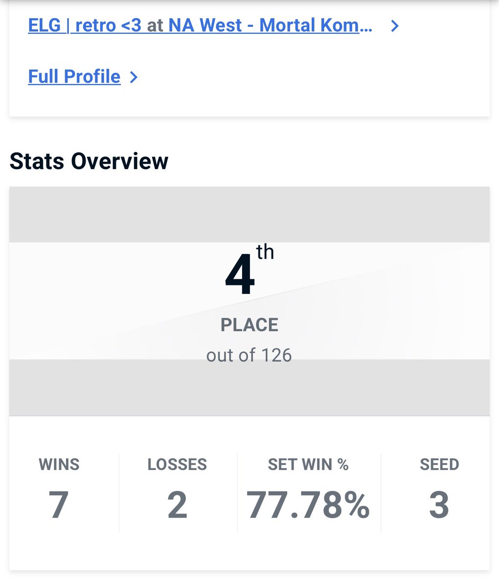 i qualified for the finale in pro komp online NA west i was not feeling my best but losing in winners snapped me out of it. solidified my spot and then dqd to enjoy the holiday and bc my nerves were getting out of control 😭 ggs gonna keep going