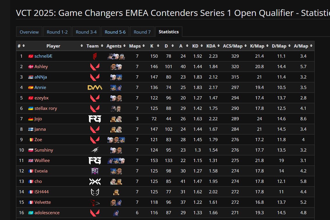 Top 2 in ACS GC OQ So many deaths im trolling.