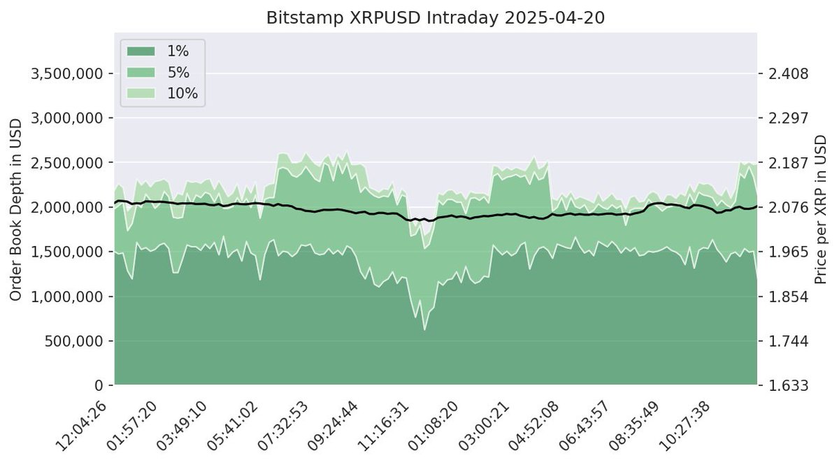 XRPLiqui_Index's tweet image. Intraday Chart
2025-04-20
number of data points: 142
