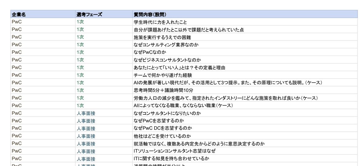 【BIG41次〜最終面接まとめ配布】
今回は皆さんが受ける確率が高いBIG4の4社1次〜最終面接をまとめた資料を配布します！面接対策は各フェーズによって聞かれることを押さえて、自分なりの回答を想定すると通過確率高いです。コンサル志望の方は🙆‍♂️
ーーーーーーーーーーーーーーーーー