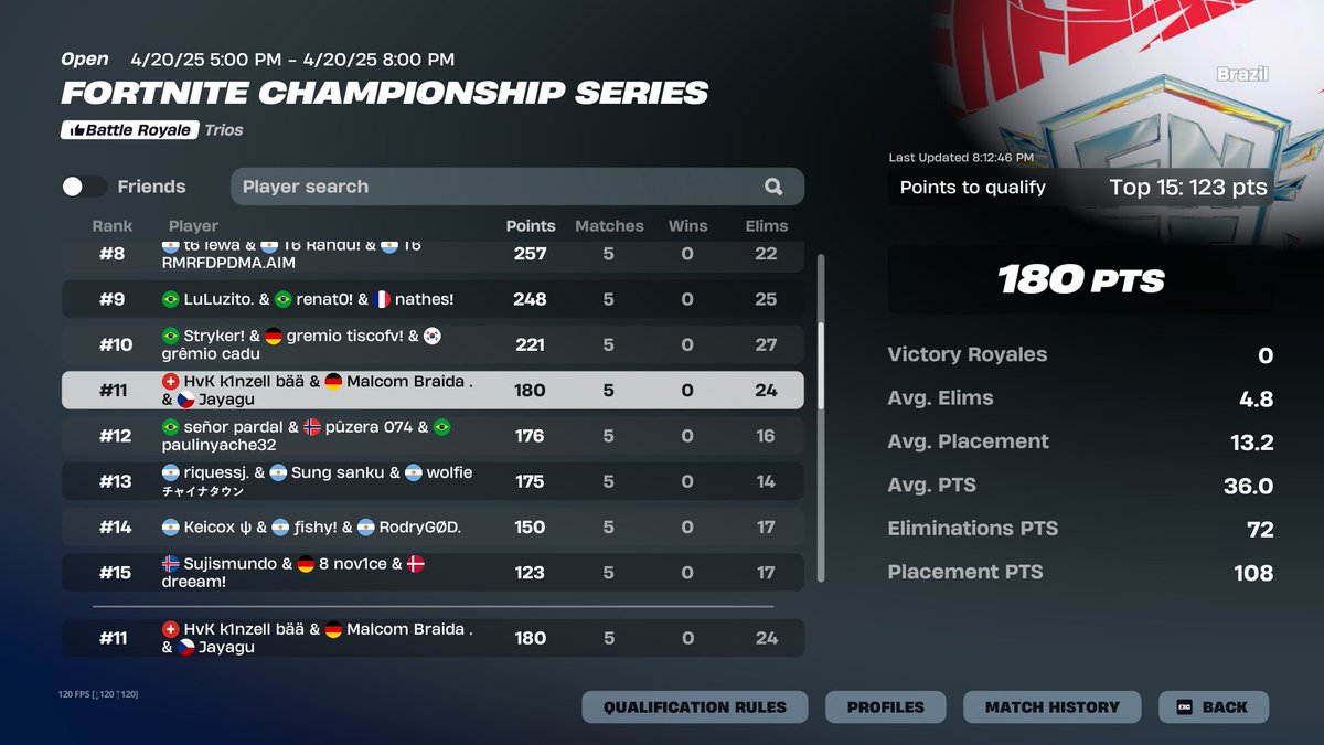 TOP 11 QUALED FNCS GRANDS FINALS <a href="/xKzzzxz/">Donk1337</a> <a href="/jayagu3/">jayagu</a>