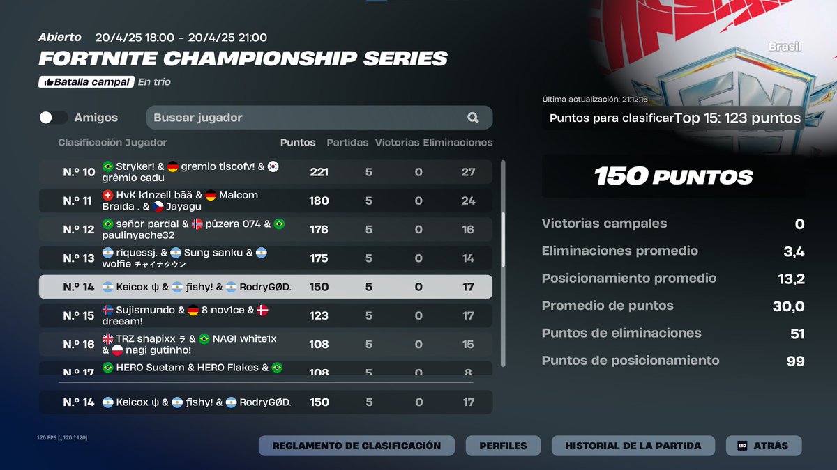 Qualed grands finals <a href="/FishyL2r2/">Fishy L2R2</a> <a href="/keicoxL2R2/">keicox</a> 

<a href="/TeamSouthARG/">TEAM SOUTH</a>