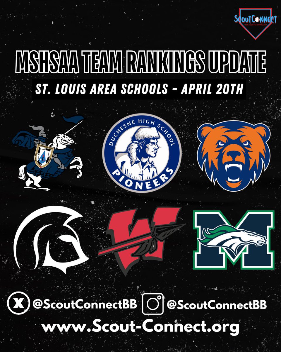 𝐌𝐢𝐬𝐬𝐨𝐮𝐫𝐢 𝐇𝐒 𝐑𝐚𝐧𝐤𝐢𝐧𝐠𝐬 𝐔𝐩𝐝𝐚𝐭𝐞 - 𝐒𝐓𝐋 𝐀𝐫𝐞𝐚 

+ An update to our Missouri HS Rankings within the St. Louis’ area. 

+ Some movement in the top-10, including two new teams, and who is ‘Next Up’ found here.￼👇

📝: tinyurl.com/483b4b7r