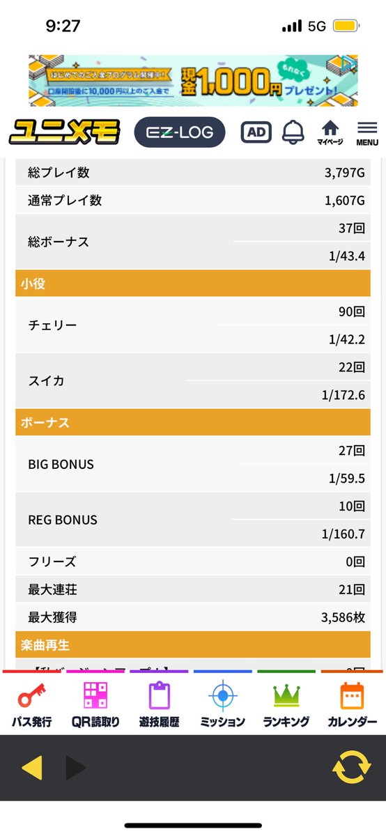 朝一380 BB
当該430から打ち始めて
天井1000で当たってそのあともハマり
2000踏んで16レギュラーで何とか天国上がったかなと思い、次のBIGで左ファーストナビから超ドキ告知！

そこから3800枚出てそのあと50ゲームチェリーから光って33でレギュラーでまた天国上げて1500ほど！

投資30K
回収103K