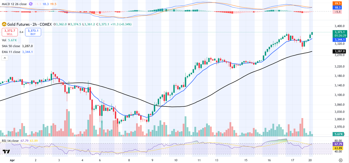 It's very difficult to have price targets during a running bull market. Frankly, I don't find targets to be very useful.

When the US dollar stops falling, and investors regain confidence in the Federal Reserve and US Treasury, then gold could easily decline $500/oz.

But for